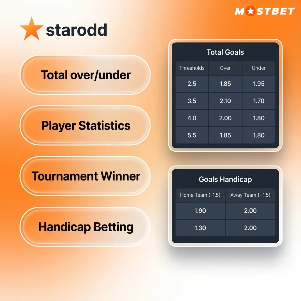 Illustrated guide showing single, express, and system sports bets, with risk and payout increasing from left to right